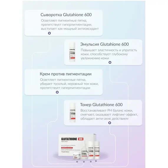 Набор против пигментации с глутатионом Medi-Peel Glutathione Multi Care Kit, 30 мл+30 мл+30 мл+50 мл, изображение 6