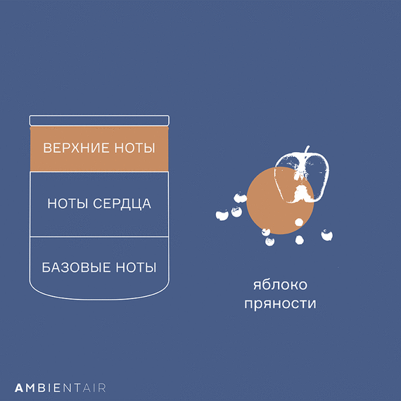 Свеча ароматическая Gifting, Карамель и яблоко, 40 ч, Ambientair, изображение 4