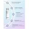 Антивозрастная увлажняющая эмульсия с пептидами Medi-Peel Peptide 9 Aqua Essence Emulsion, 250 мл, изображение 11
